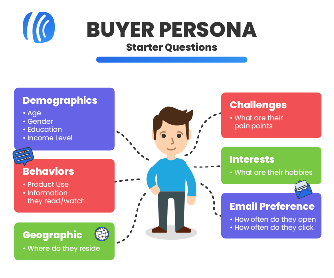 The Ugly Truth About which of the following best describes a buyer persona