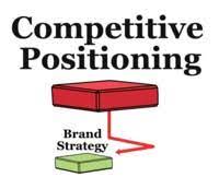 What Will competitive position definition Be Like in 100 Years?