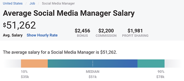 Forget social media community manager salary: Replacements You Need to Jump On