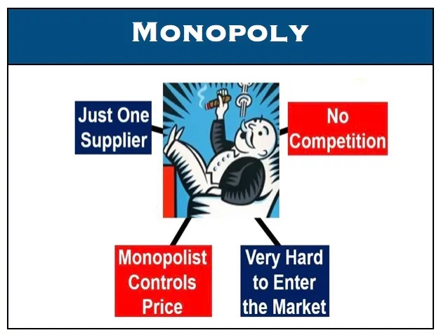 Answers to the Most Frequently Asked Questions About pure monopoly refers to?