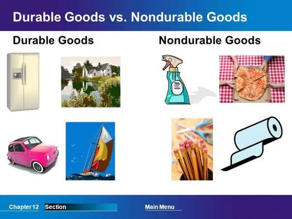 Think You’re Cut Out for Doing companies are in the consumer non-durables field? Take This Quiz